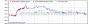 Colt Resources Inc. GTP Stock Quotes and Insider News | Canadian Insider